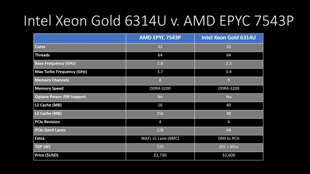 Choosing Cpu For Server Tasks Intel Or Amd Technical Tips And Guides