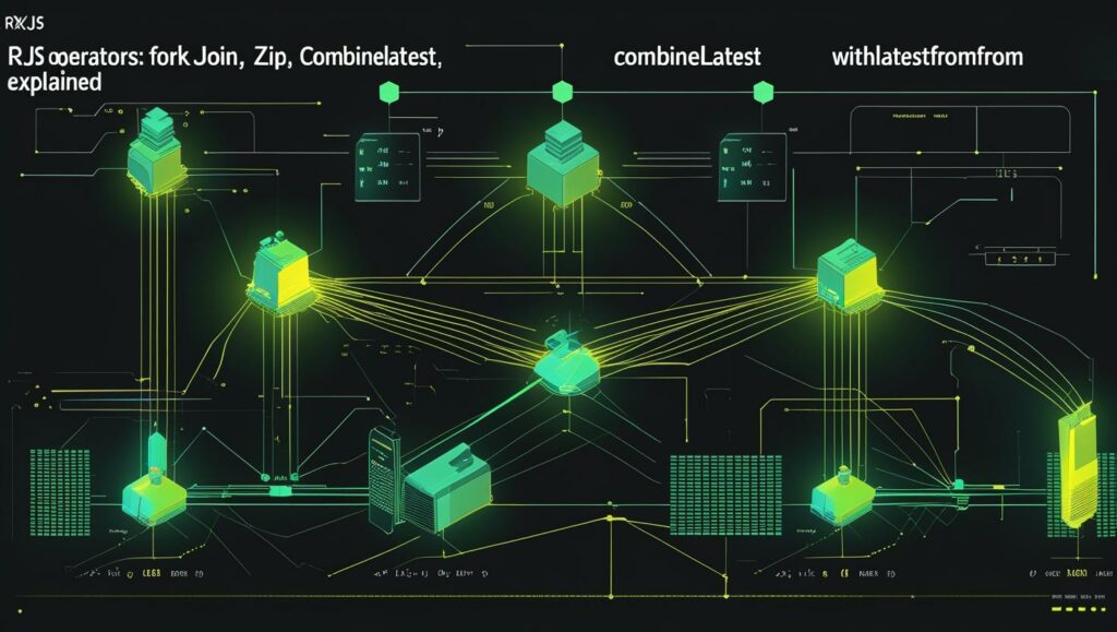 Rxjs Operators Forkjoin Zip Combinelatest Withlatestfrom Explained