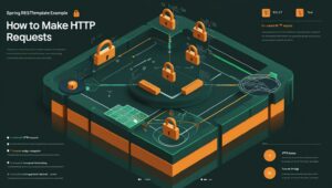 Spring RestTemplate Example – How to Make HTTP Requests